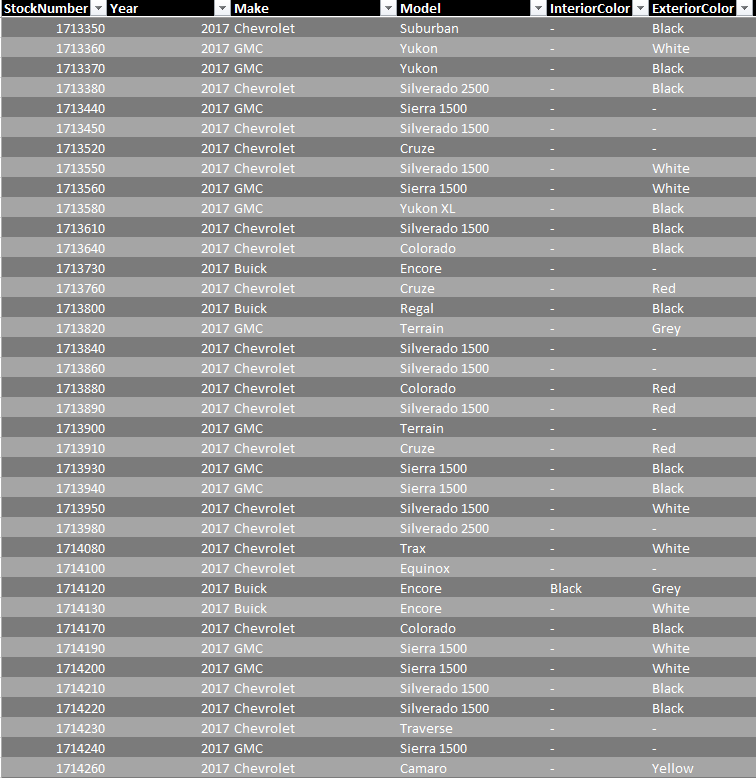 Example web data extraction report